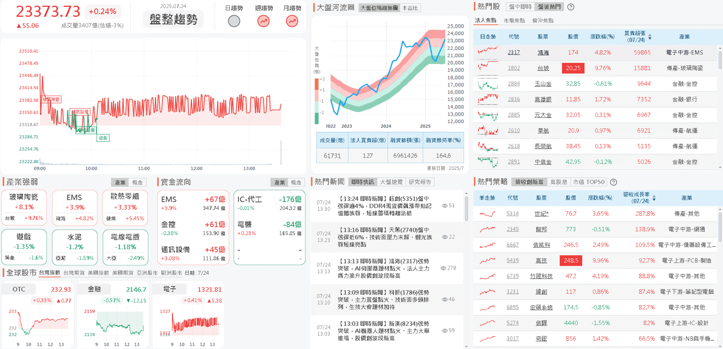 卡無人機、機器人產業升級關鍵,外資連買布局