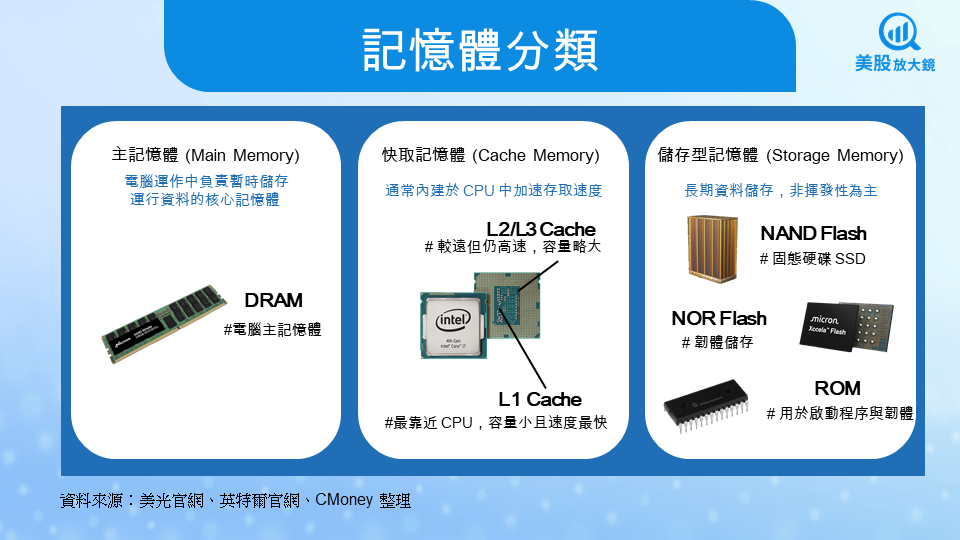 【關鍵趨勢】記憶體產業迎接AI黃金期，高階記憶體誰將勝出？