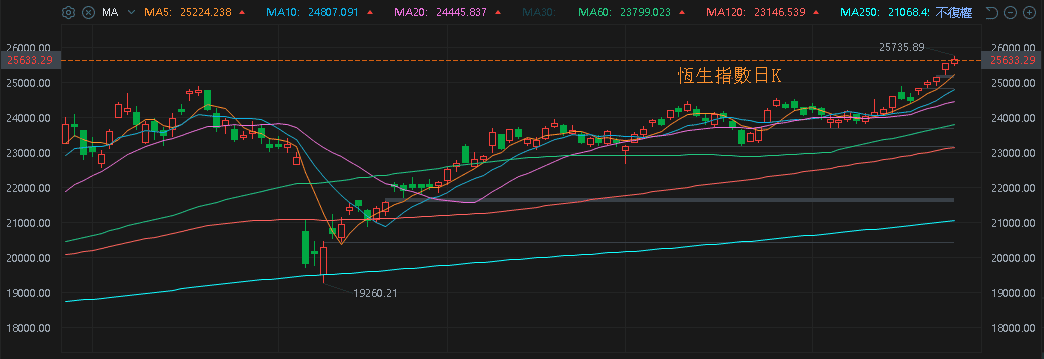 【匯金油整理】取消補助衝擊業務，特斯拉盤前跌逾 6％