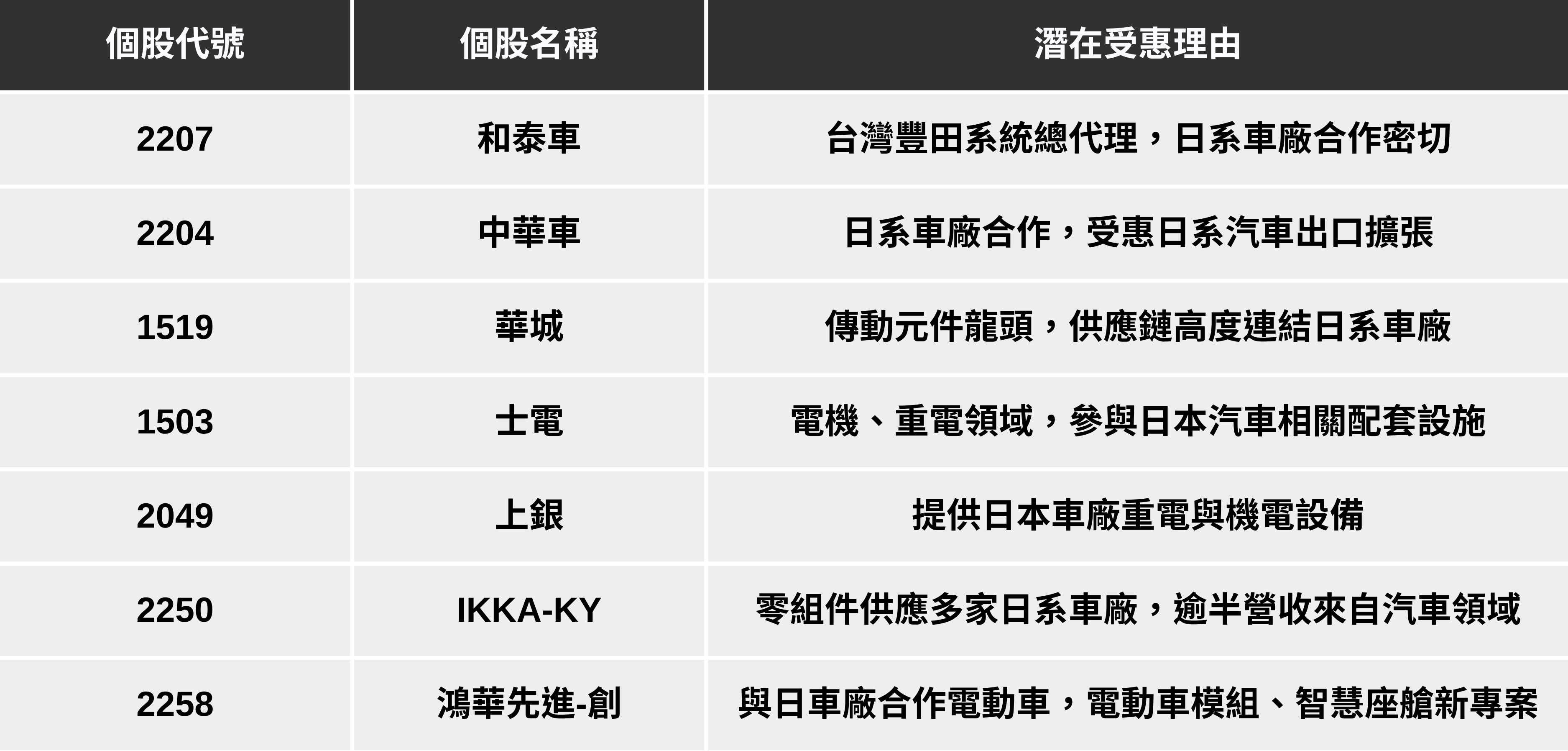 【最新消息】美國對日本調降關稅,「7間台廠」有望因此受惠!
