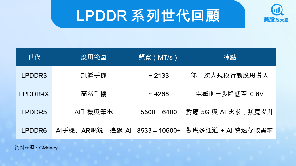 【關鍵趨勢】記憶體產業迎接AI黃金期，高階記憶體誰將勝出？
