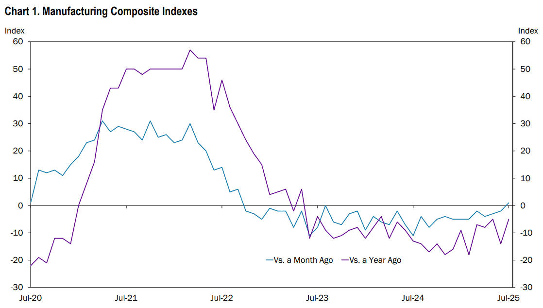 【匯金油整理】川普期望 Fed 降息三個百分點至 1%