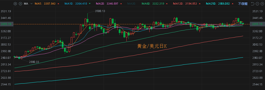 【匯金油整理】川普期望 Fed 降息三個百分點至 1%