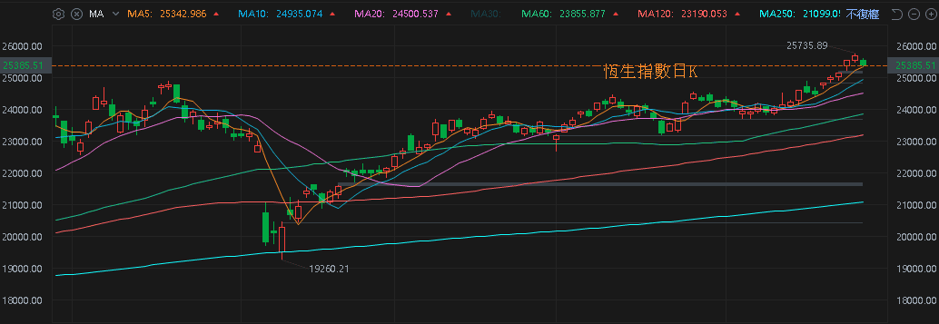 【匯金油整理】川普期望 Fed 降息三個百分點至 1%