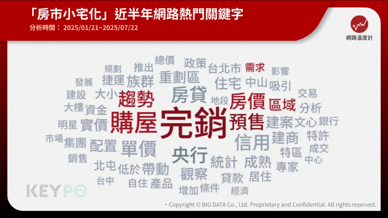 小宅熱賣、高齡化來襲！房價會反轉？專家揭未來買屋地雷
