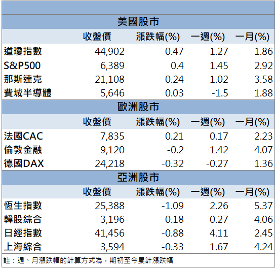 AI題材熱度不減!聯茂(6213)營收創高、外資連7買!