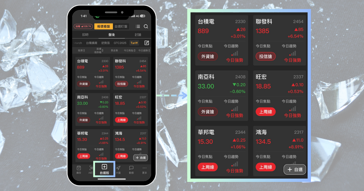 【最新消息】中國玻璃期貨走揚,「傳產股」週大漲36%(內附5檔類股清單)