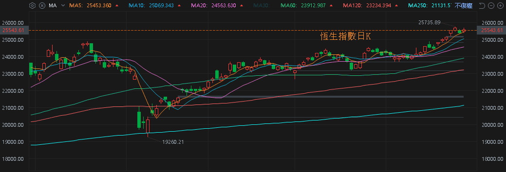 【匯金油整理】盧特尼克：兩週內確認晶片關稅