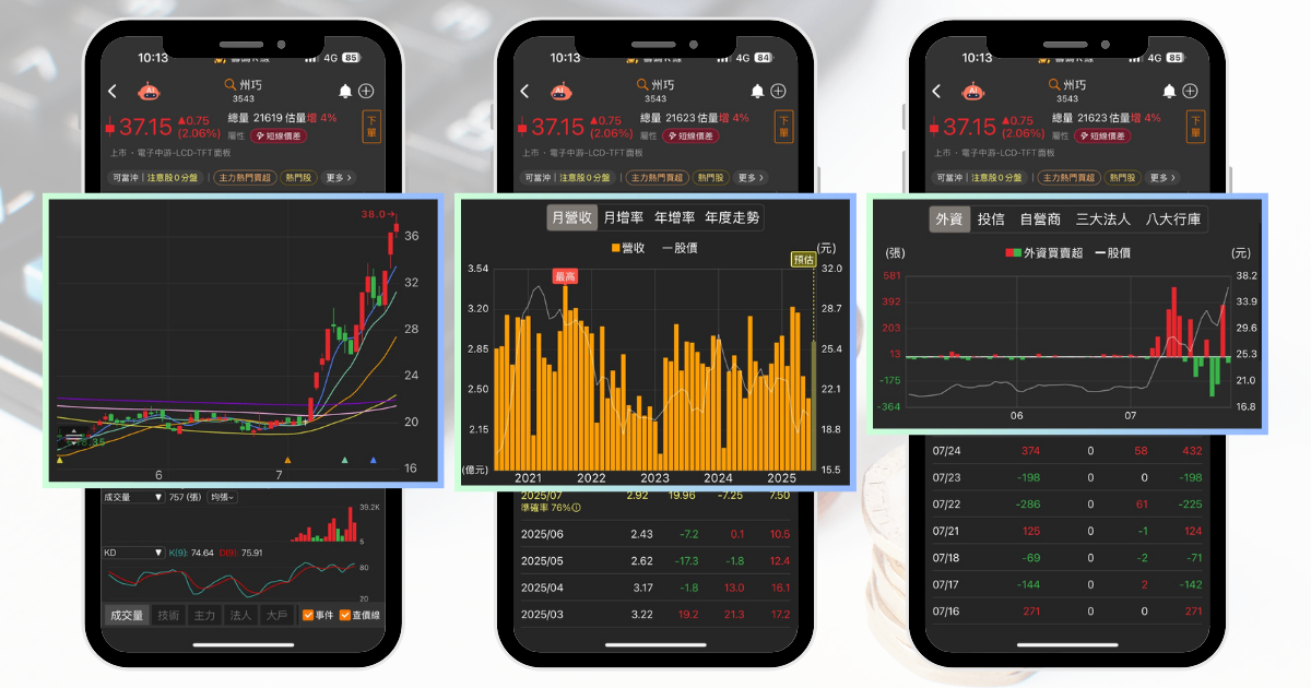 【個股分析】切入AI金屬製程,「零件廠」月飆漲80%。利用動能選股挑出潛力標的!