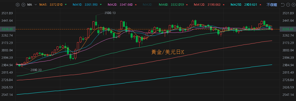 【匯金油整理】盧特尼克：兩週內確認晶片關稅