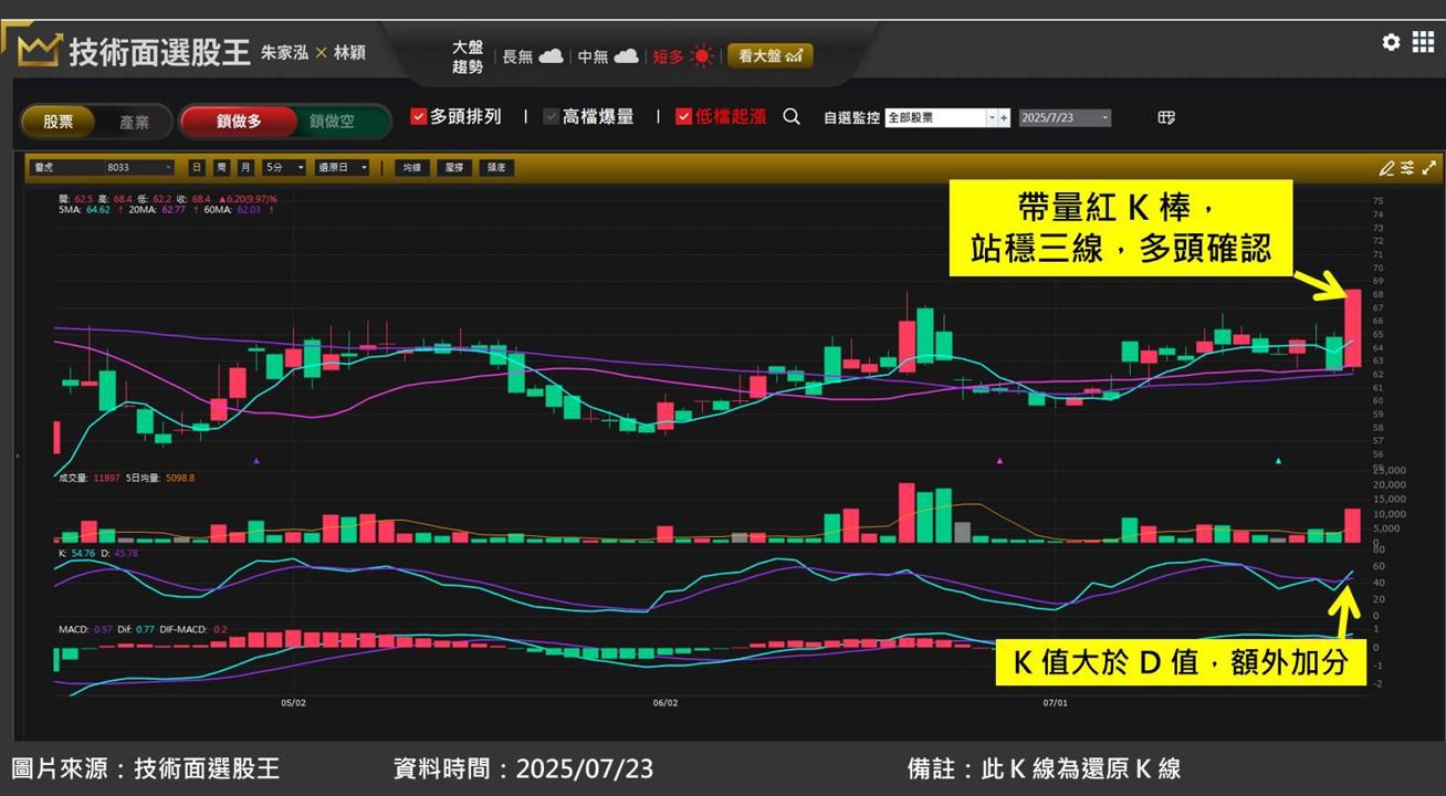 雷虎(8033)搭上無人機熱潮,搶攻國防部大單