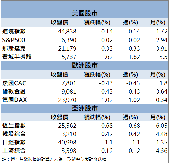 AI材料成長動能浮現！南亞(1303)股價放量強攻漲停！