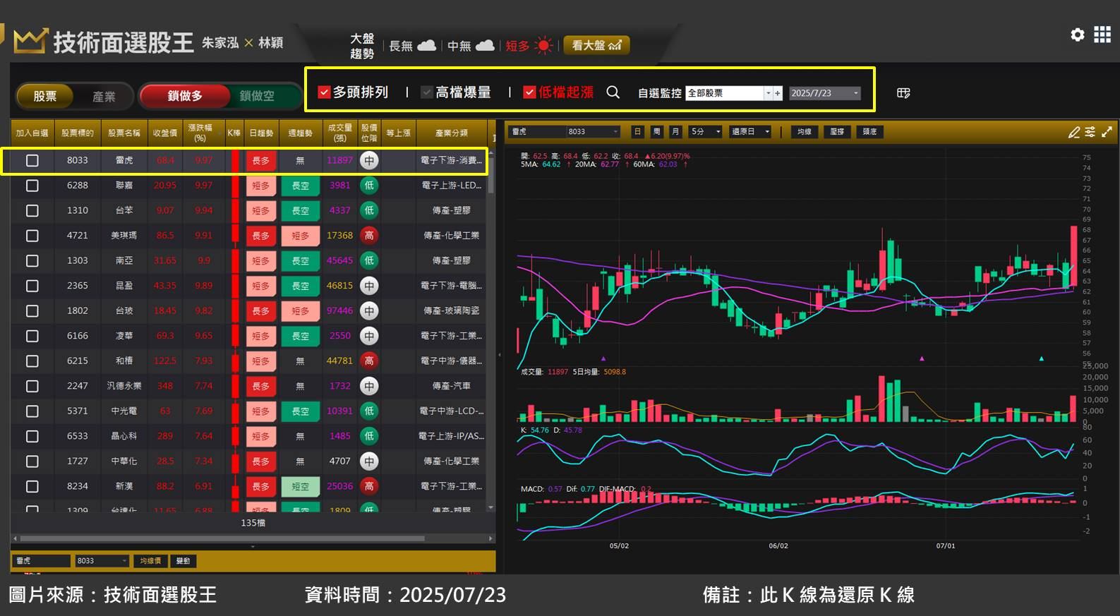雷虎(8033)搭上無人機熱潮，搶攻國防部大單