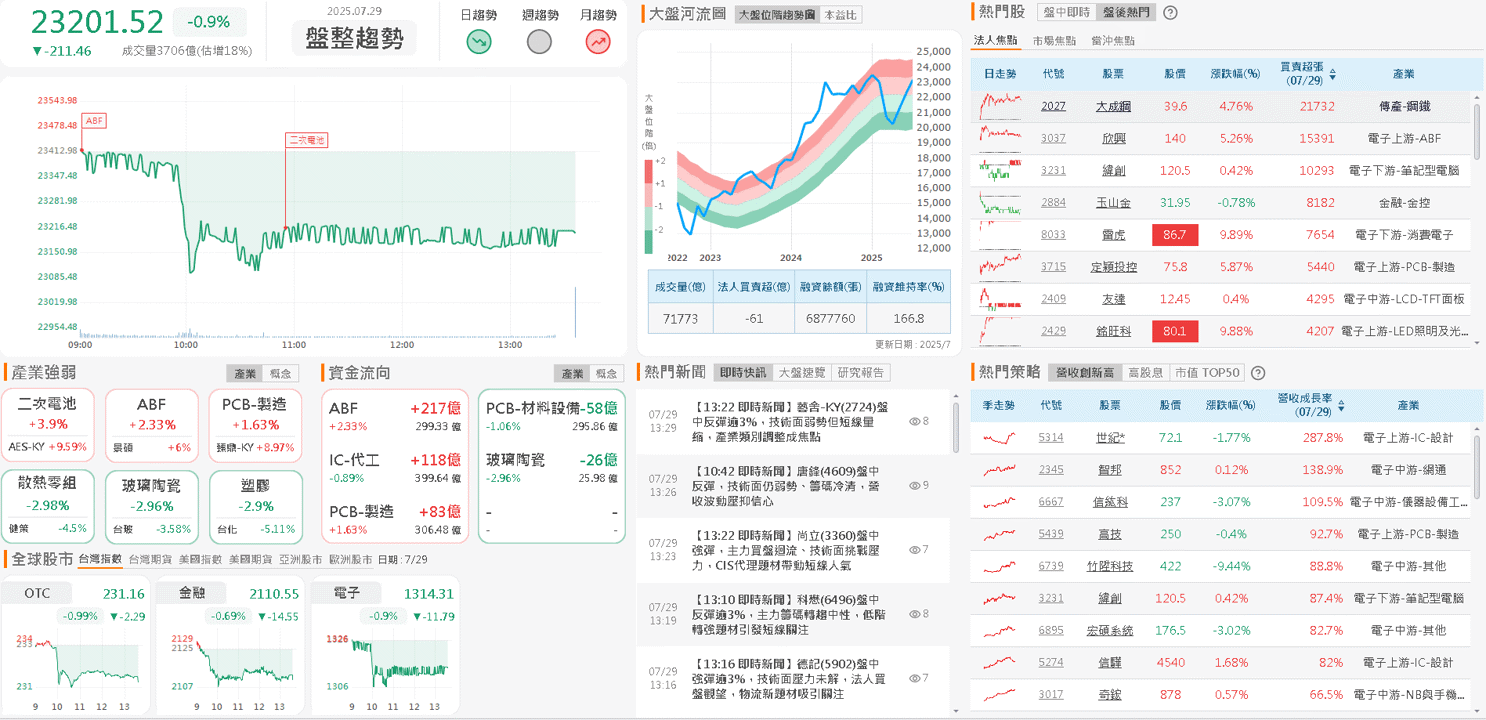 6 月雙增,掌握稀土資源,強攻漲停重返多頭