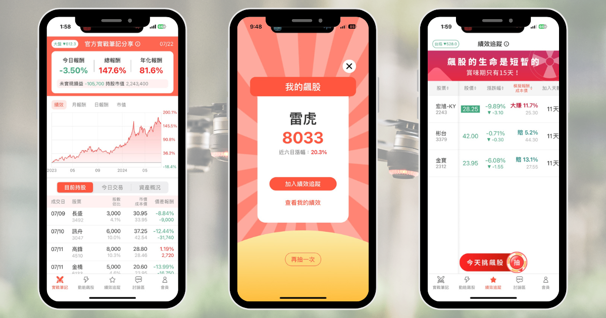 【個股分析】國軍500億採購案，「軍工股」波段飆39％。利用動能選股挑出潛力標的！