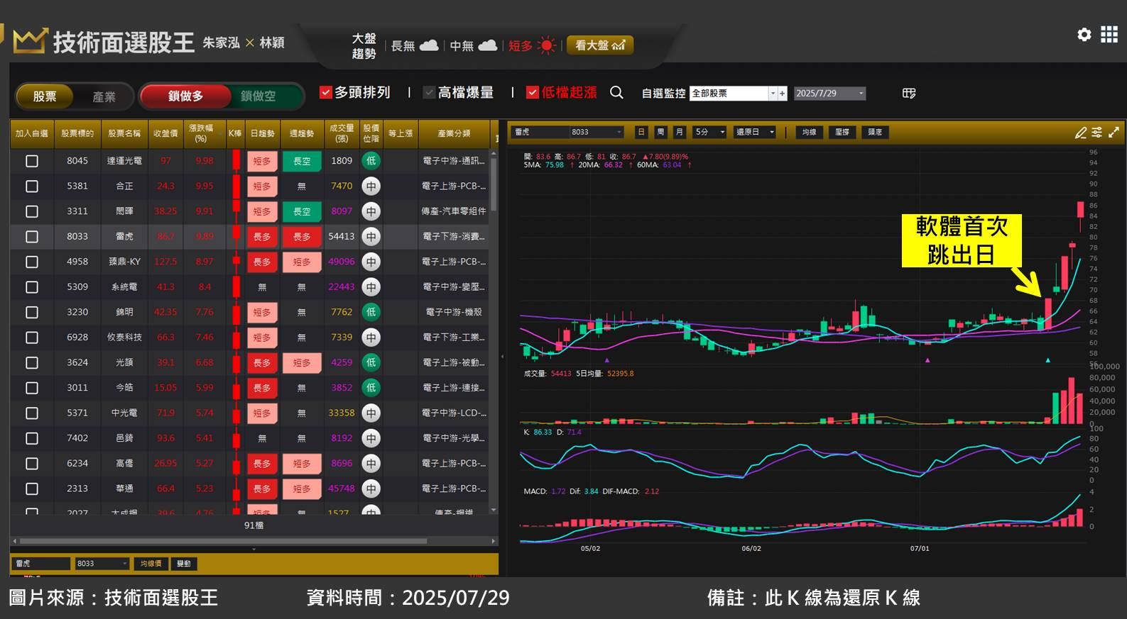 雷虎(8033)搭上無人機熱潮，搶攻國防部大單