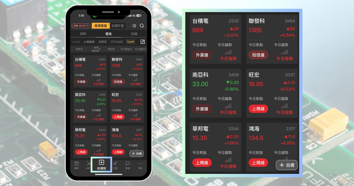 【最新消息】PCB族群再度點火，「9檔概念股」逆勢上攻！