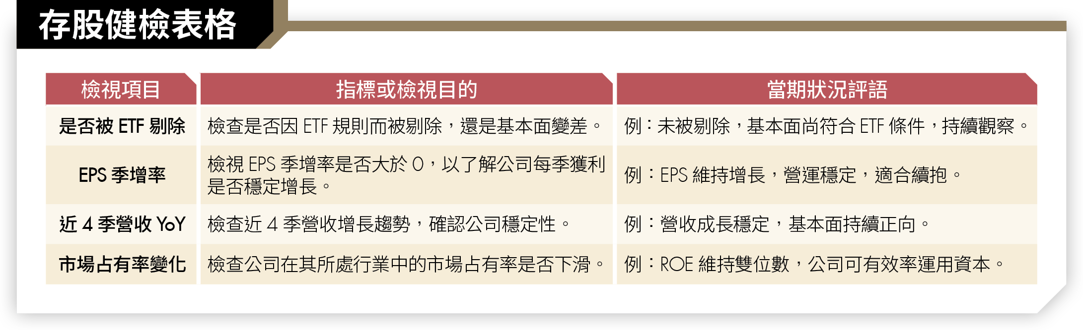 高股息ETF裡挑鑽石！3條件嚴選好股 讓你躺領息、安心賺