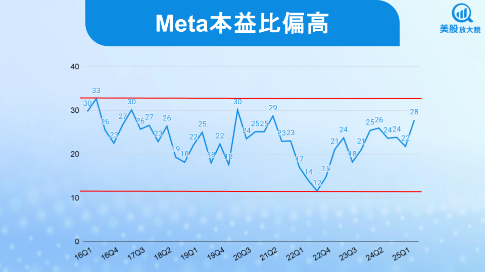 【美股焦點】Meta AI全力衝刺、WhatsApp變現起飛,財報怎麼看?