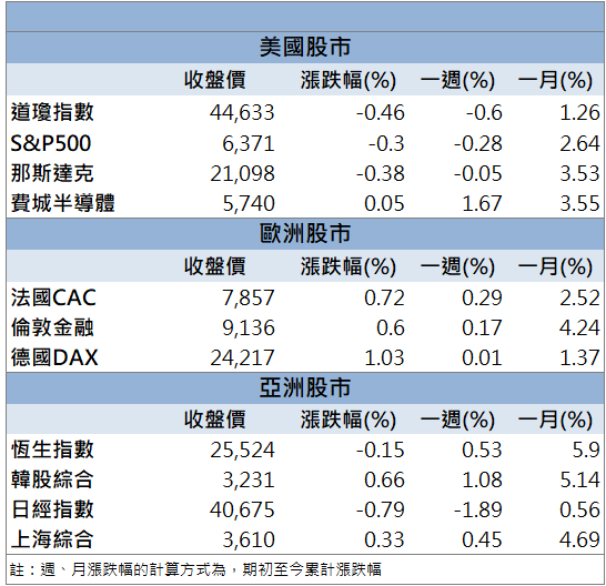 ABF與BT載板動能強勁!景碩(3189)逆勢飆半根漲停!
