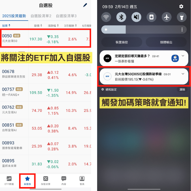 別只做定期定額！搭配「這招」近一年報酬率成長11％！