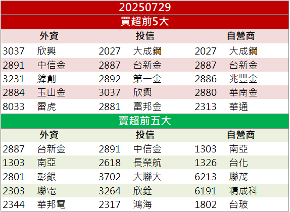 ABF與BT載板動能強勁!景碩(3189)逆勢飆半根漲停!