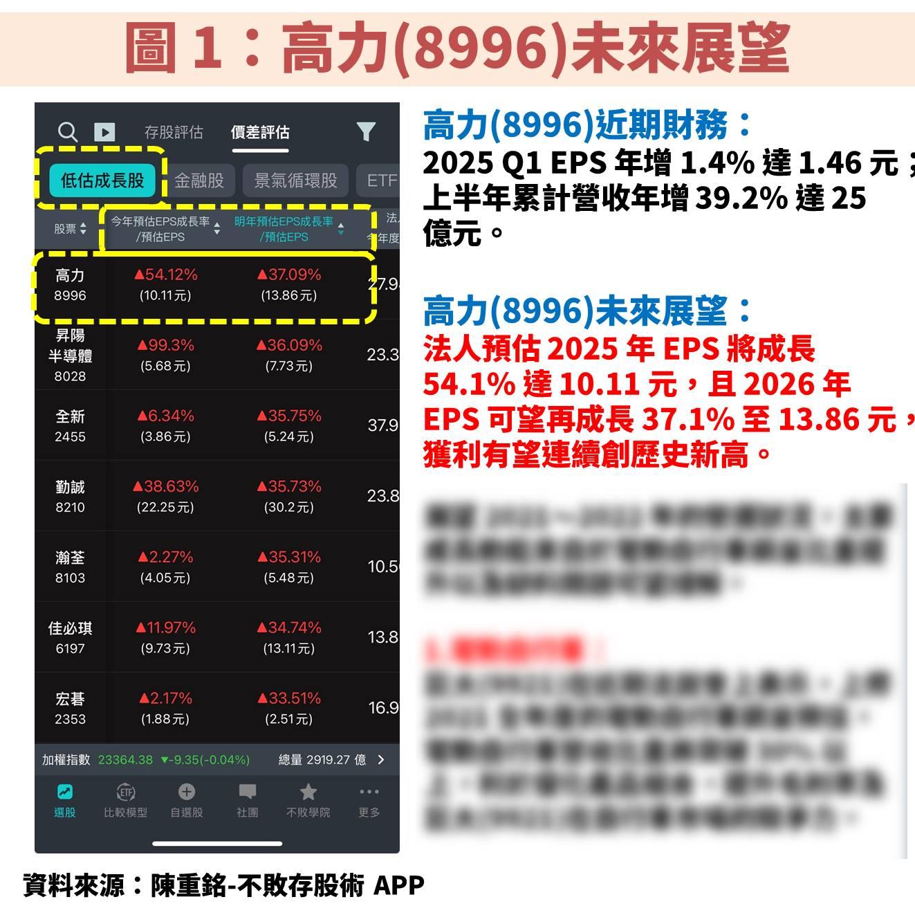 高力(8996)受惠 AI 用電需求攀升，液冷散熱與燃料電池高成長