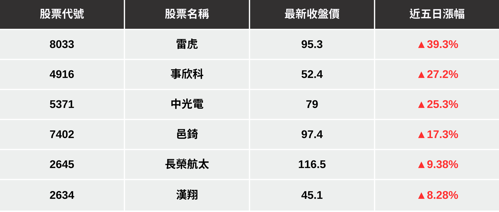 【最新消息】國防部500億採購案，「3檔概念股」解析搶先看！