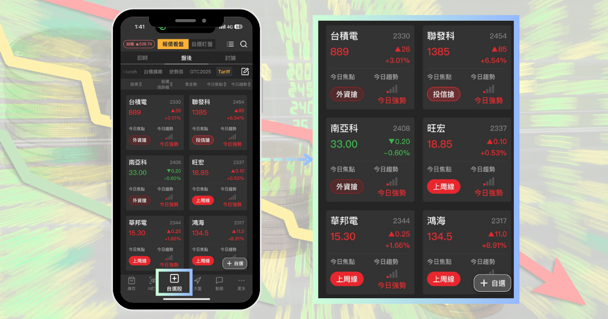 【限時公開】回測下跌機率100％，注意10檔「8月必跌股」！