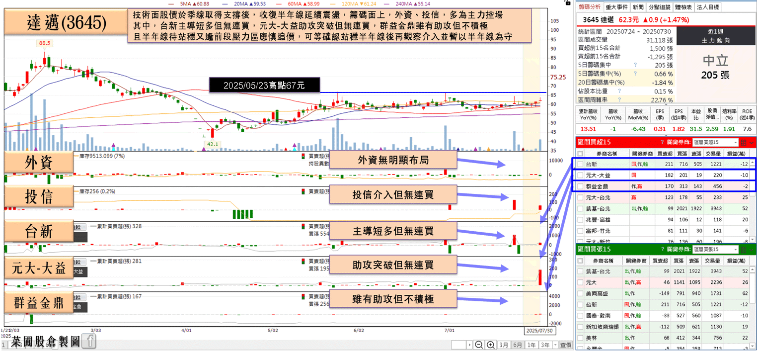 智慧眼鏡熱賣,PI 膜大廠收復半年線