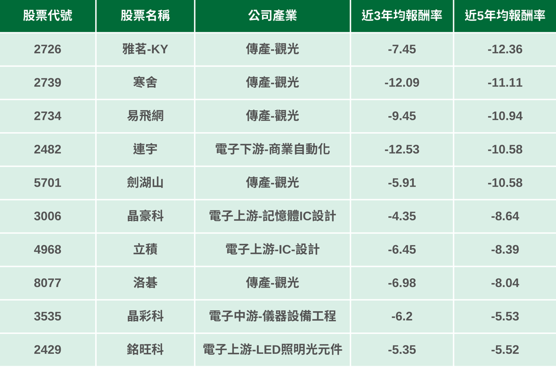 【限時公開】回測下跌機率100％，注意10檔「8月必跌股」！
