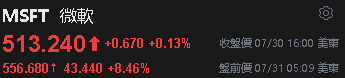 【匯金油整理】白宮：8/1 起對銅課徵 50％ 關稅