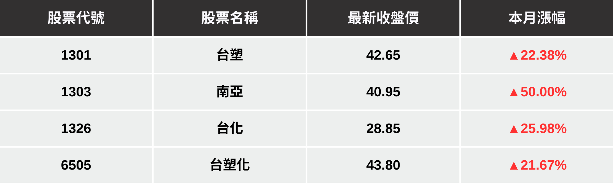 【最新消息】台塑四寶變身飆股,「3大關鍵原因」搶先看!