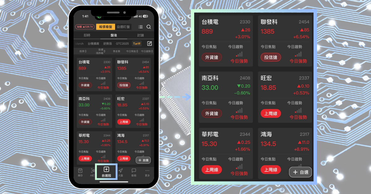 【最新消息】PCB族群攻勢延燒,「5檔概念股」強勢漲停!