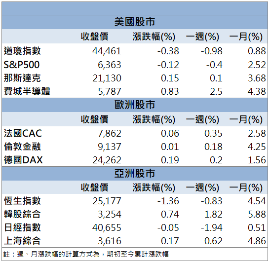 三大成長引擎到位!事欣科(4916)飆出連六紅!