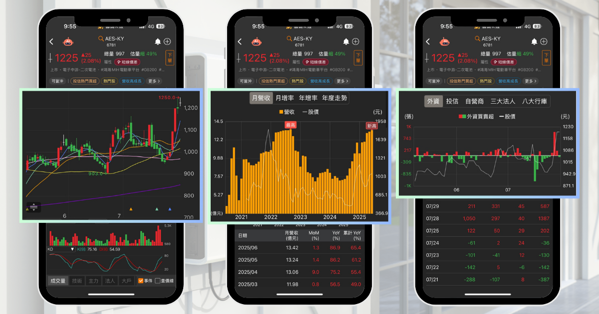【個股分析】輝達GB300將出貨，「電池廠」波段飆32％。利用動能選股挑出潛力標的！