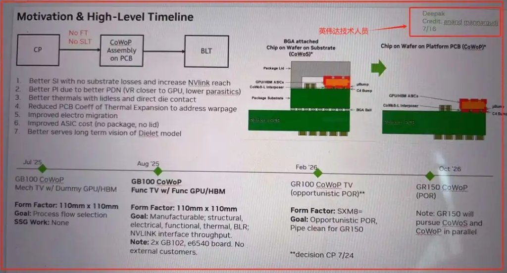 PCB股大漲跟輝達新技術CoWoP有關?!大摩點名這3檔受惠!