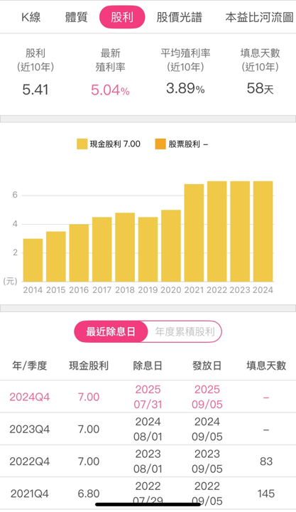 【股市掏金Day3】價值破萬研究報告， 限時免費開放只到9/21！