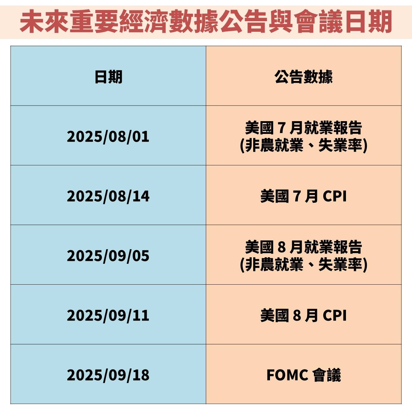 聯準會(FED)強調美國經濟穩健！未來股市、債市怎麼看？