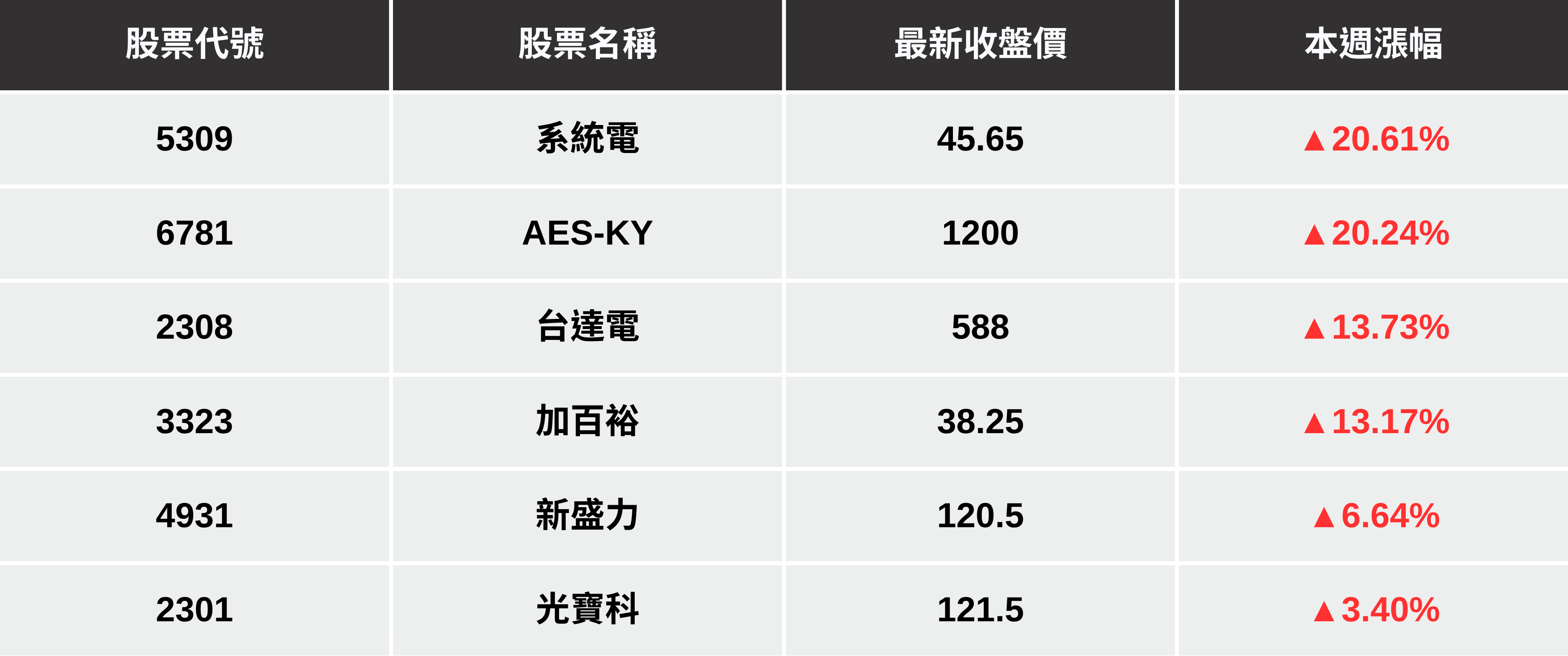 【最新消息】輝達GB300即將量產,「3檔概念股」解析搶先看!