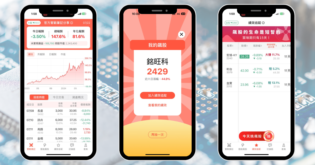【個股分析】PCB、無人機題材，「光電廠」波段飆52％。利用動能選股挑出潛力標的！