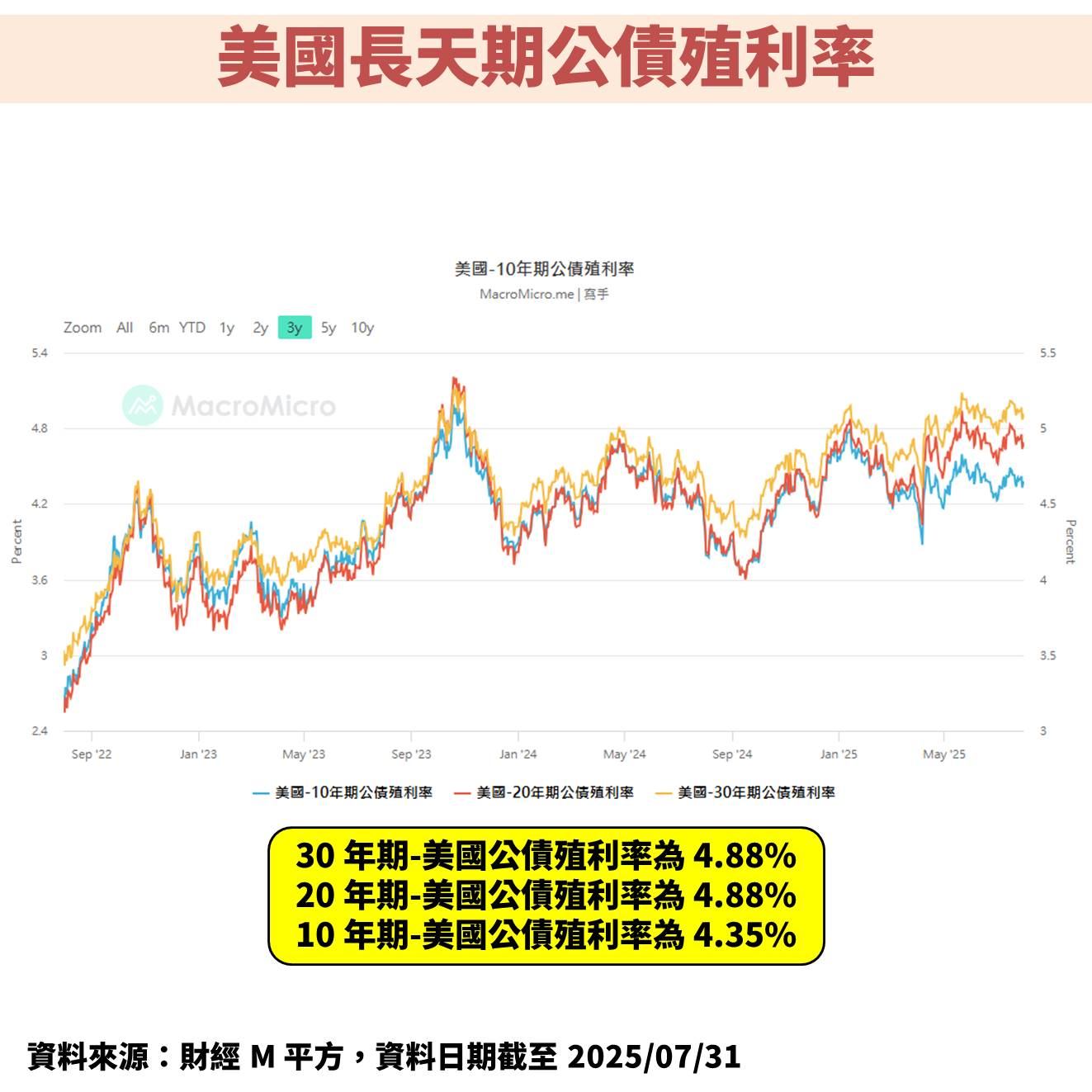 聯準會(FED)強調美國經濟穩健！未來股市、債市怎麼看？