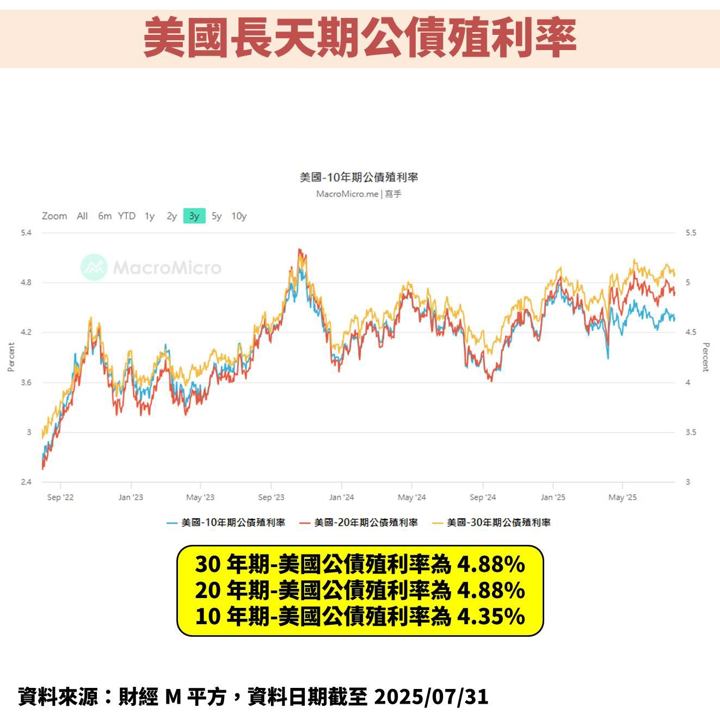 聯準會(FED)強調美國經濟穩健！未來股市、債市怎麼看？