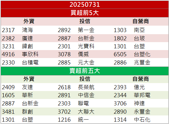 新關稅國名單出爐！台灣列入20％關稅名單！
