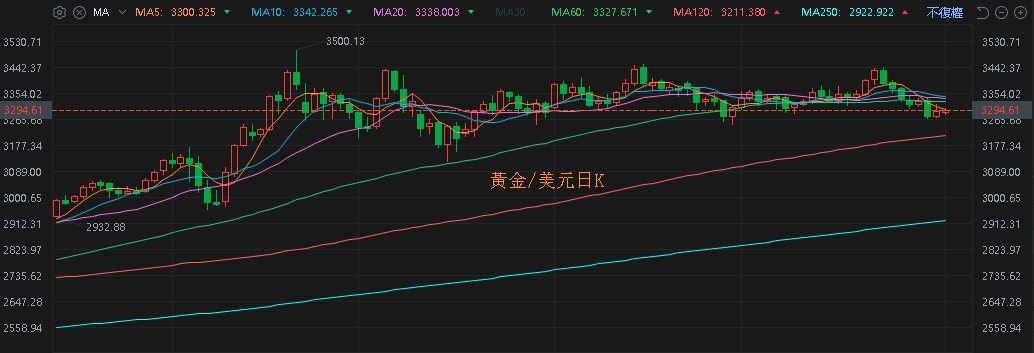 【匯金油整理】白宮發言人：不認為美中磋商8/12會展延