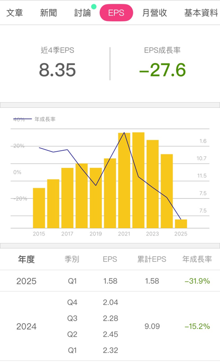 【股市掏金Day3】價值破萬研究報告， 限時免費開放只到9/21！