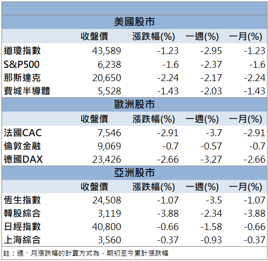法說激勵買盤湧入!中磊(5388)逆勢強鎖漲停!
