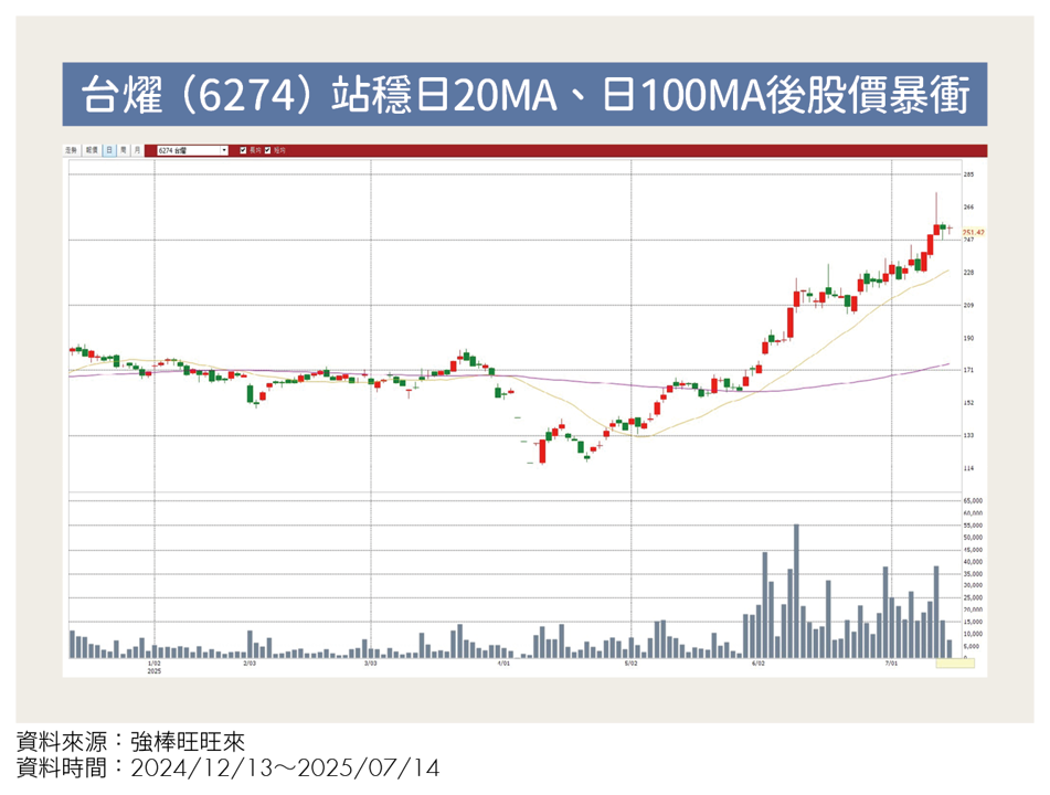 避開雜音干擾!用2條均線精準判斷市場 抓住強勢股不迷路