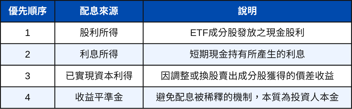 高股息配息遭管制？教你快速查找配息組成來源