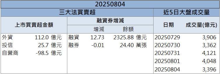法說前夕資金卡位!亞光(3019)逆勢飆9.82%鎖漲停!